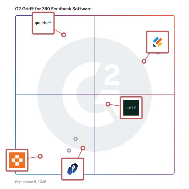 G2 Grid® for Survey and Feedback Tools in 360 Feedback Software, highlighting the products that define this theme