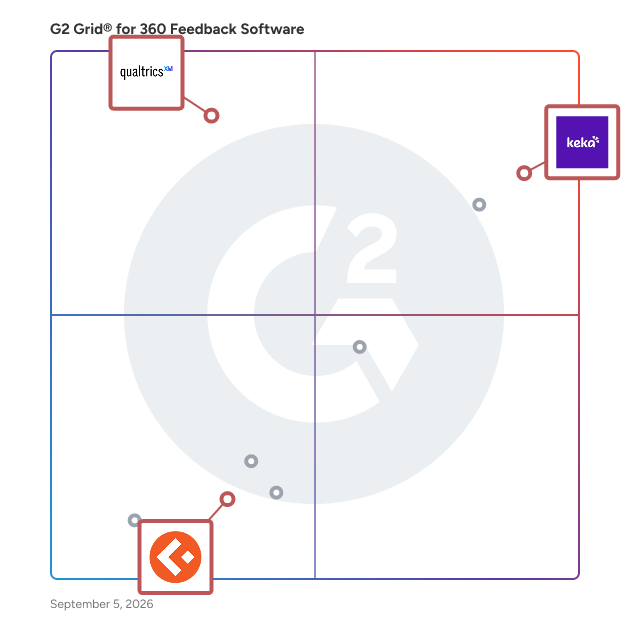 G2 Grid® for Employee Engagement in 360 Feedback Software, highlighting the products that define this theme