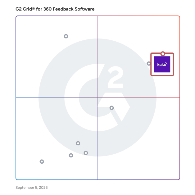 G2 Grid® for 360 Feedback Software plotting products by satisfaction and market presence