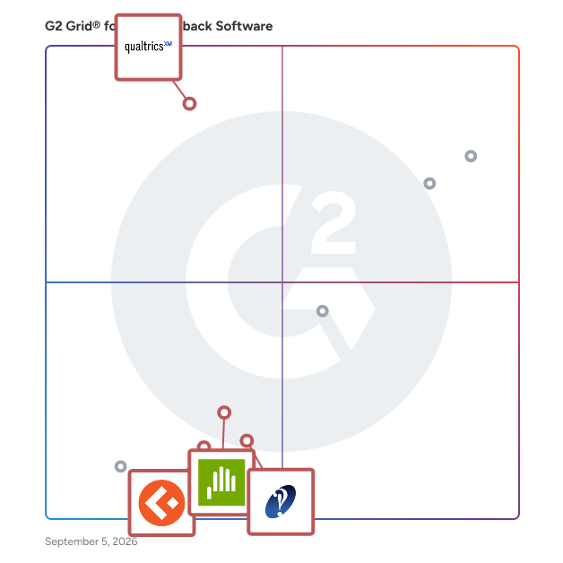 G2 Grid® for Performance Management in 360 Feedback Software, highlighting the products that define this theme