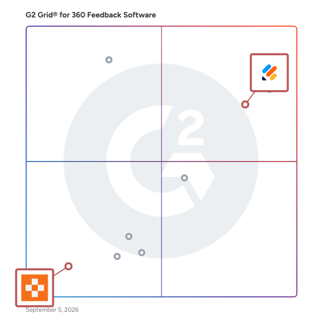 G2 Grid® for Compliance and Data Security in 360 Feedback Software, highlighting the products that define this theme
