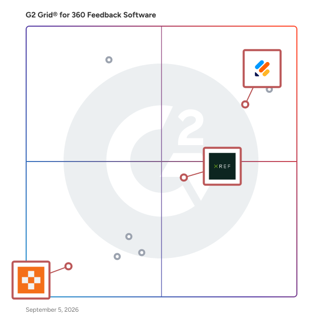 G2 Grid® for Automation and Integration in 360 Feedback Software, highlighting the products that define this theme