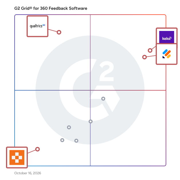 G2 Grid® for 360 Feedback Software plotting products by satisfaction and market presence