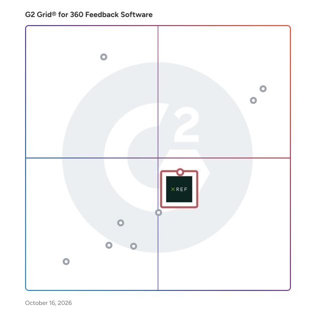 G2 Grid® for 360 Feedback Software plotting products by satisfaction and market presence