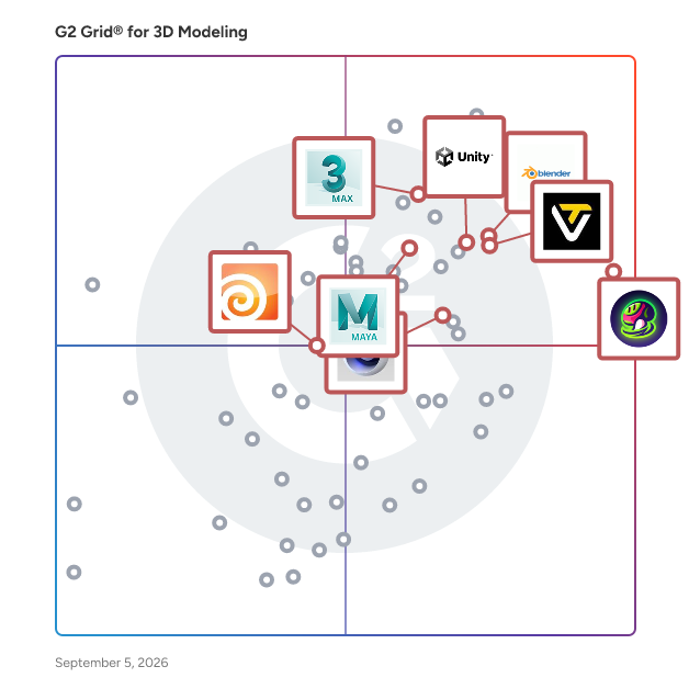G2 Grid® for Animation Tools in 3D Modeling Software, highlighting the products that define this theme