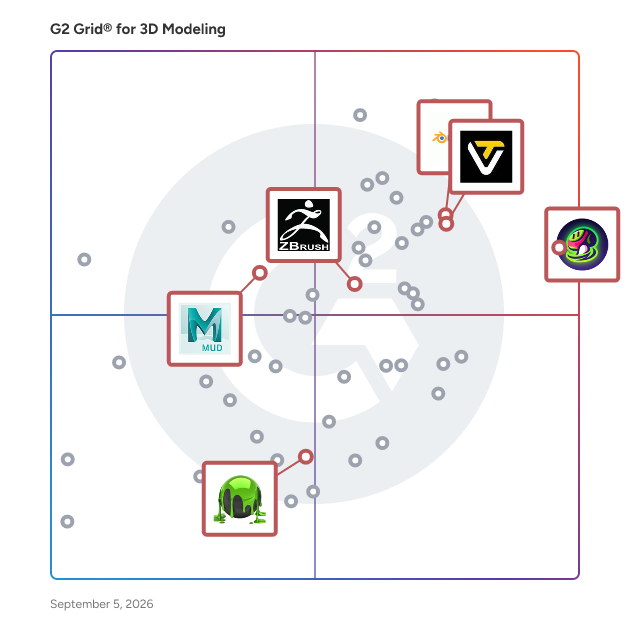 G2 Grid® for Digital Sculpting Tools in 3D Modeling Software, highlighting the products that define this theme