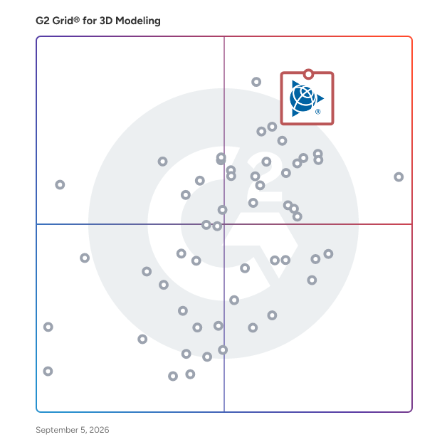 G2 Grid® for 3D Modeling Software plotting products by satisfaction and market presence