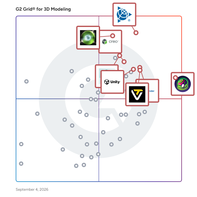 G2 Grid® for 3D Modeling Software plotting products by satisfaction and market presence