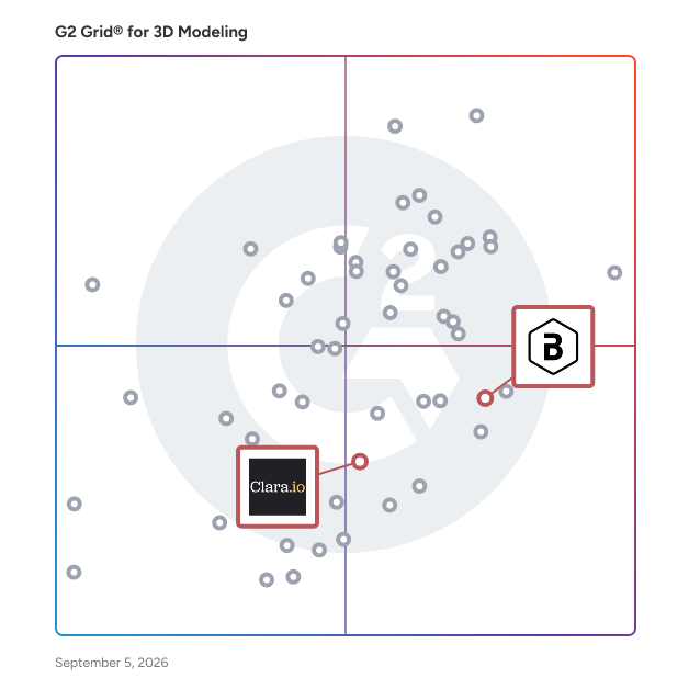 G2 Grid® for Cloud-Based 3D Tools in 3D Modeling Software, highlighting the products that define this theme