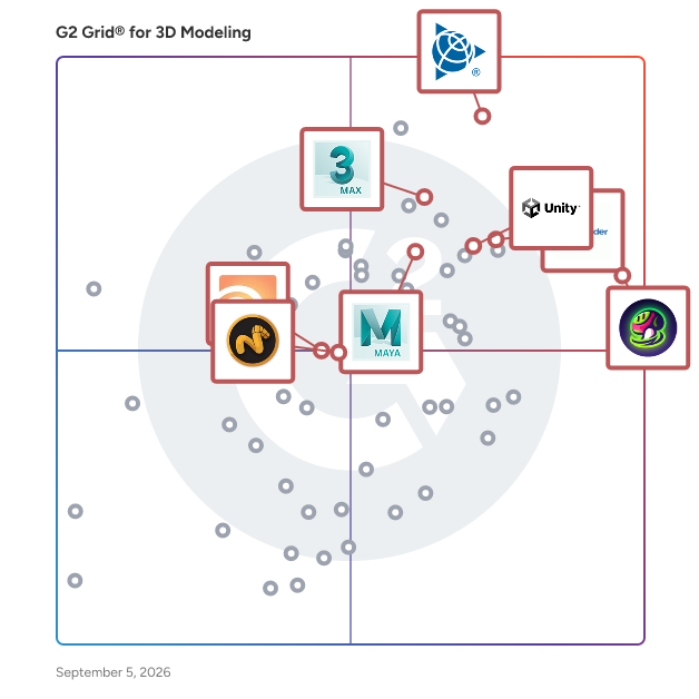 G2 Grid® for 3D Rendering in 3D Modeling Software, highlighting the products that define this theme