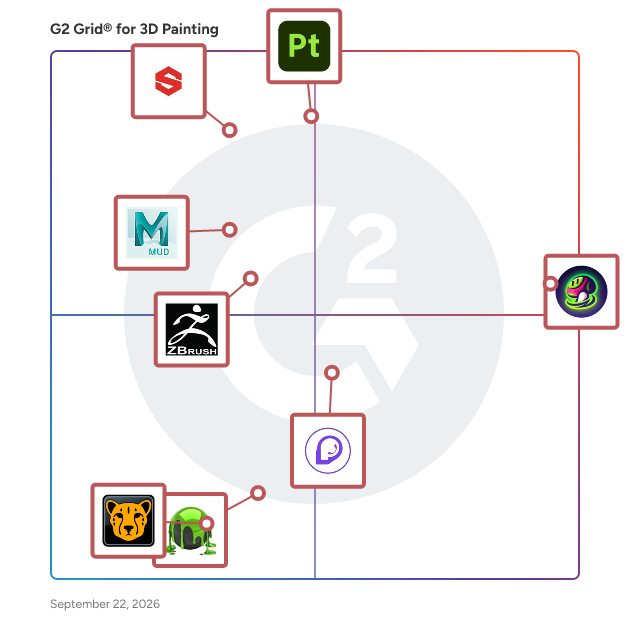 G2 Grid® for 3D Painting Software plotting products by satisfaction and market presence