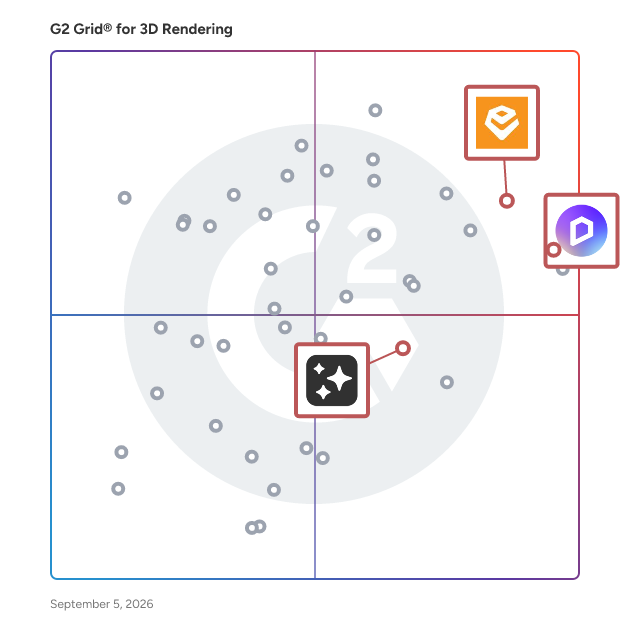 G2 Grid® for AI-Driven Prototyping in 3D Rendering Software, highlighting the products that define this theme