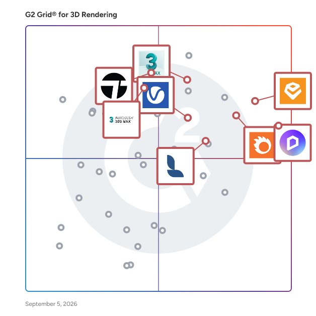 G2 Grid® for Architectural Visualization in 3D Rendering Software, highlighting the products that define this theme
