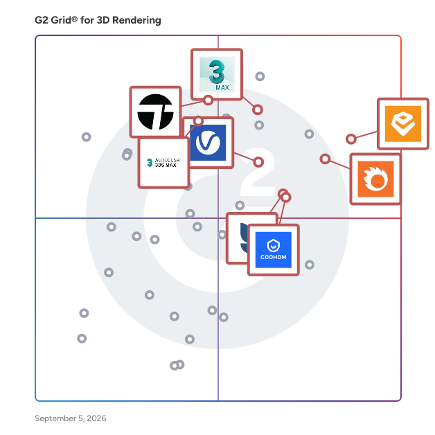 G2 Grid® for Cloud-Based Rendering in 3D Rendering Software, highlighting the products that define this theme