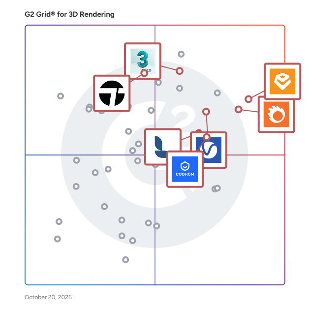 G2 Grid® for Cloud-Based Rendering in 3D Rendering Software, highlighting the products that define this theme