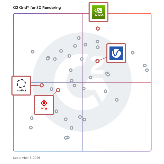 G2 Grid® for Physically Based Rendering in 3D Rendering Software, highlighting the products that define this theme