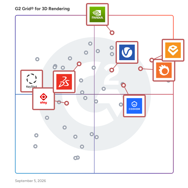 G2 Grid® for Product Visualization in 3D Rendering Software, highlighting the products that define this theme