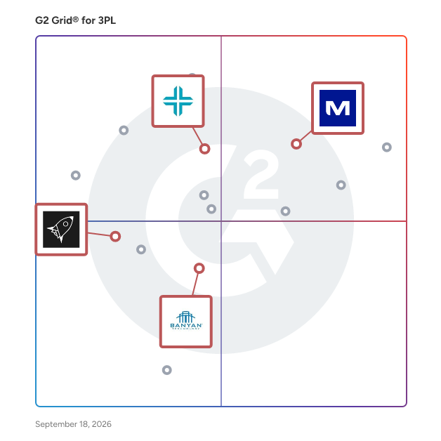 G2 Grid® for Freight Management in 3PL Software, highlighting the products that define this theme