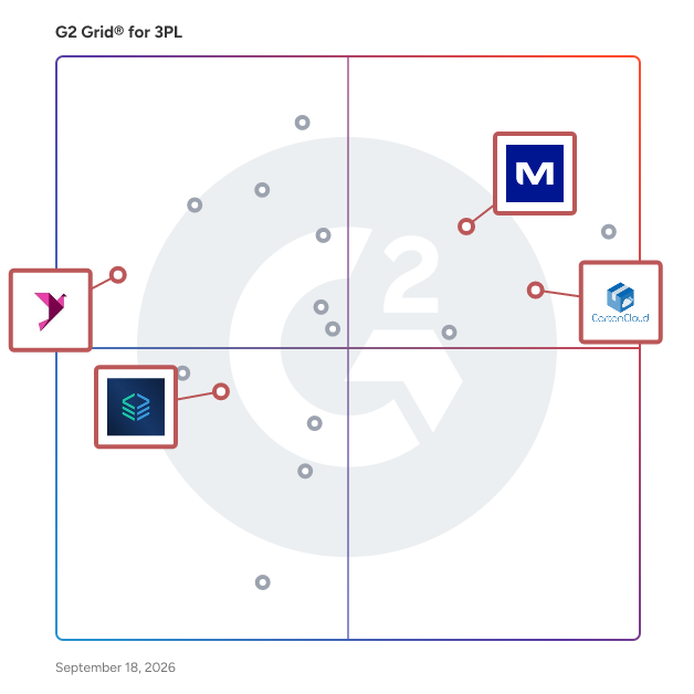 G2 Grid® for Third-Party Logistics in 3PL Software, highlighting the products that define this theme