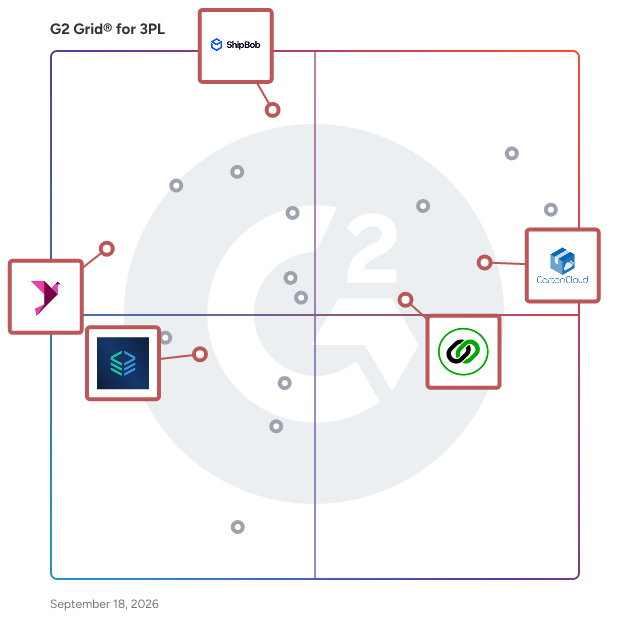 G2 Grid® for Inventory Control in 3PL Software, highlighting the products that define this theme