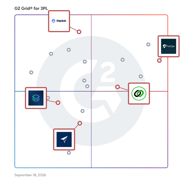 G2 Grid® for Ecommerce Fulfillment in 3PL Software, highlighting the products that define this theme