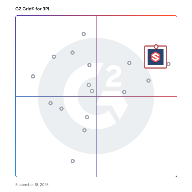 G2 Grid® for 3PL Software plotting products by satisfaction and market presence