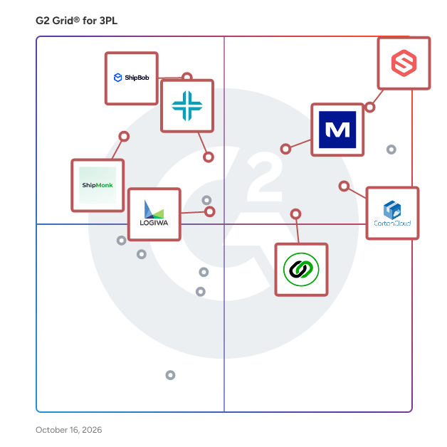 G2 Grid® for 3PL Software plotting products by satisfaction and market presence