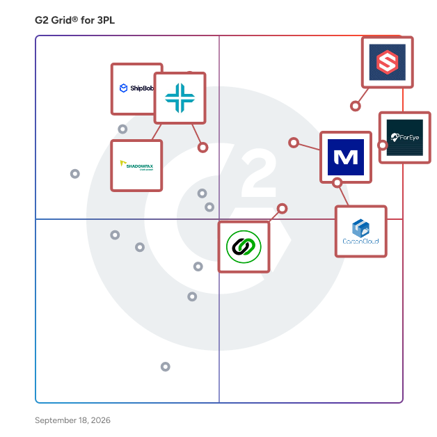 G2 Grid® for 3PL Software plotting products by satisfaction and market presence