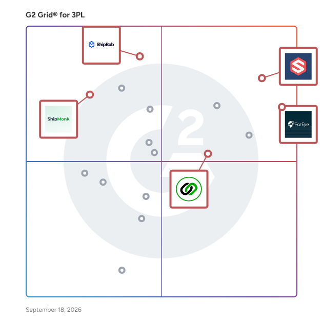 G2 Grid® for Shipping and Fulfillment in 3PL Software, highlighting the products that define this theme