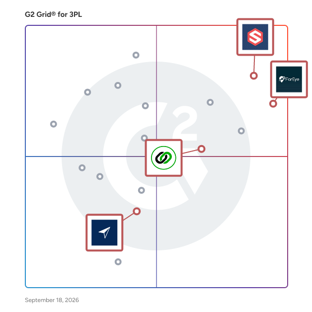 G2 Grid® for Multicarrier Parcel Management in 3PL Software, highlighting the products that define this theme