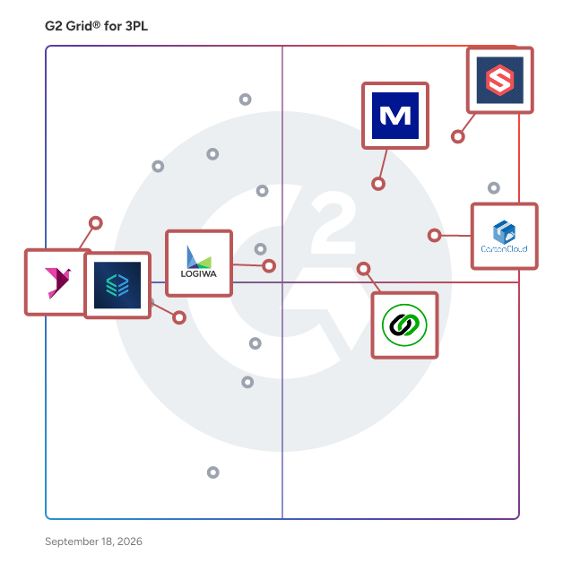 G2 Grid® for Warehouse Management in 3PL Software, highlighting the products that define this theme