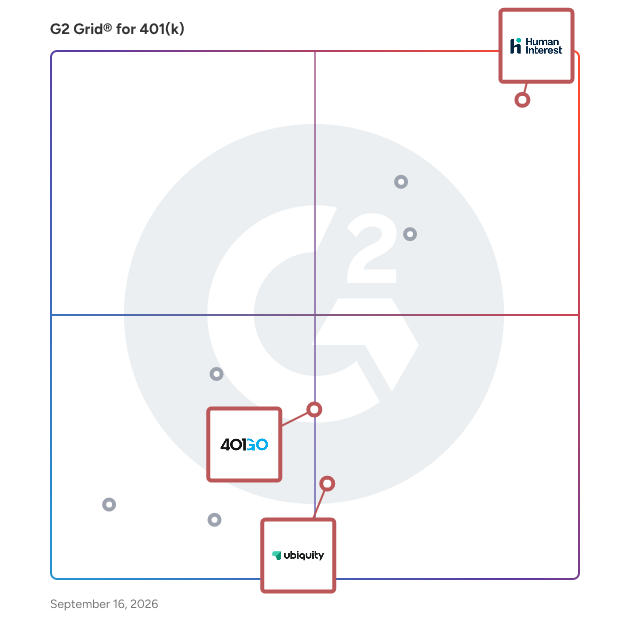G2 Grid® for Small Business Focus in 401(k) Software, highlighting the products that define this theme