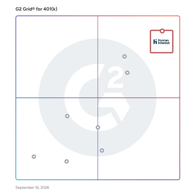 G2 Grid® for 401(k) Software plotting products by satisfaction and market presence