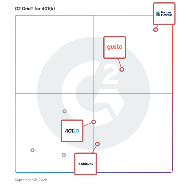G2 Grid® for Automated Administration in 401(k) Software, highlighting the products that define this theme