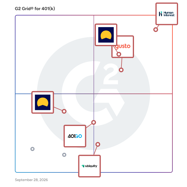 G2 Grid® for 401(k) Software plotting products by satisfaction and market presence