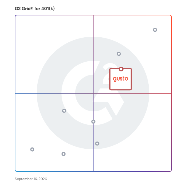 G2 Grid® for Integration with Gusto in 401(k) Software, highlighting the products that define this theme