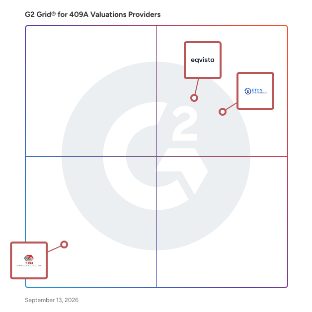 G2 GridĀ® for 409A Valuations Providers Service plotting products by satisfaction and market presence