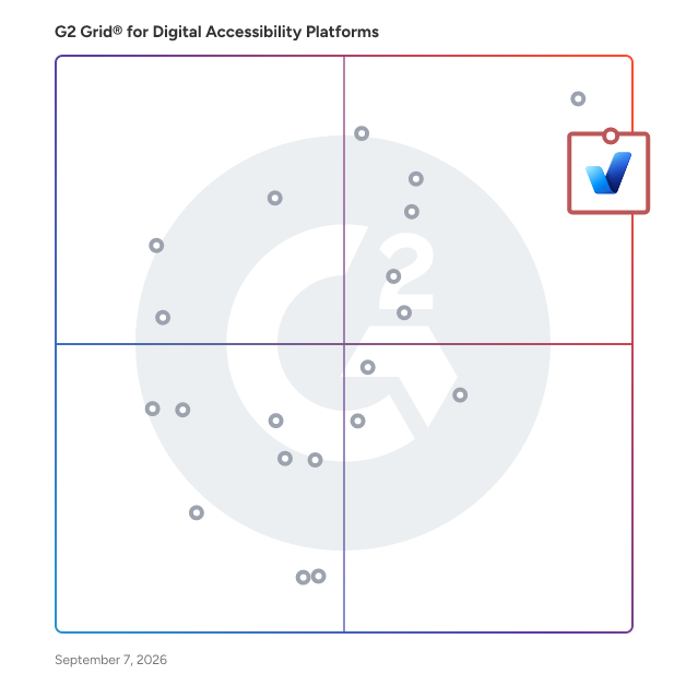 G2 Grid® for Digital Accessibility Platforms plotting products by satisfaction and market presence