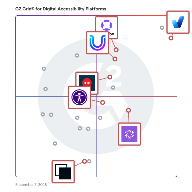 G2 Grid® for AI Automation for Accessibility in Digital Accessibility Platforms , highlighting the products that define this theme