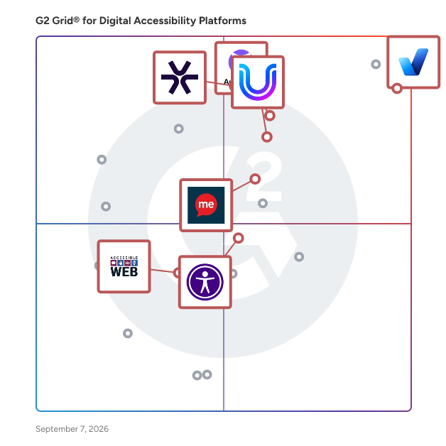 G2 Grid® for Integrated Accessibility Solutions in Digital Accessibility Platforms , highlighting the products that define this theme