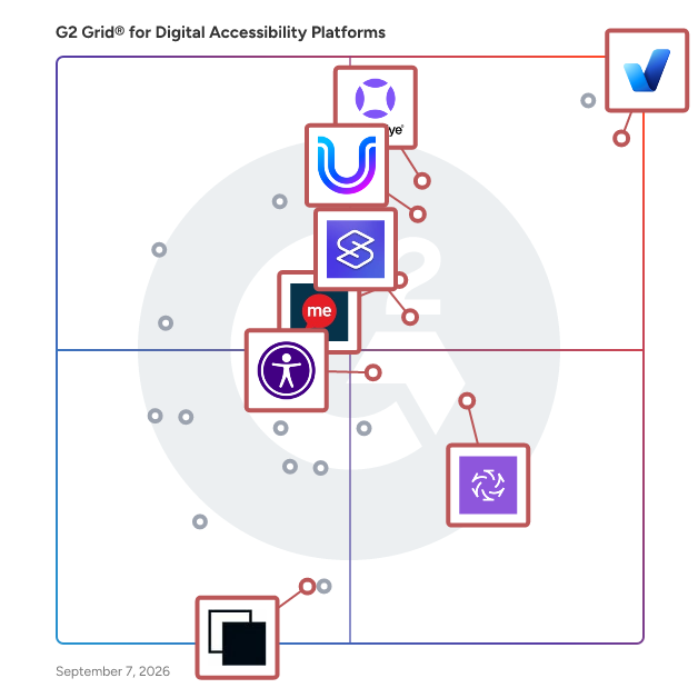 G2 Grid® for WCAG Compliance Tools in Digital Accessibility Platforms , highlighting the products that define this theme