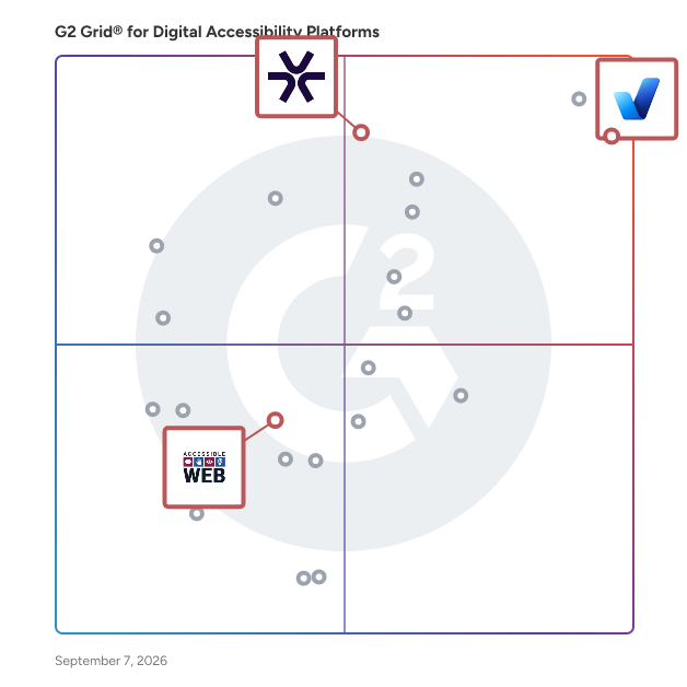 G2 Grid® for Accessibility with Legal Support in Digital Accessibility Platforms , highlighting the products that define this theme