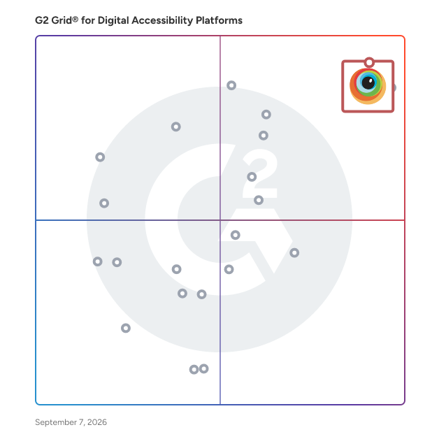 G2 Grid® for Digital Accessibility Platforms  plotting products by satisfaction and market presence