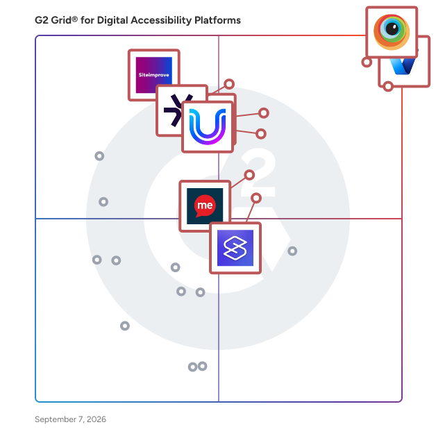 G2 Grid® for Digital Accessibility Platforms plotting products by satisfaction and market presence