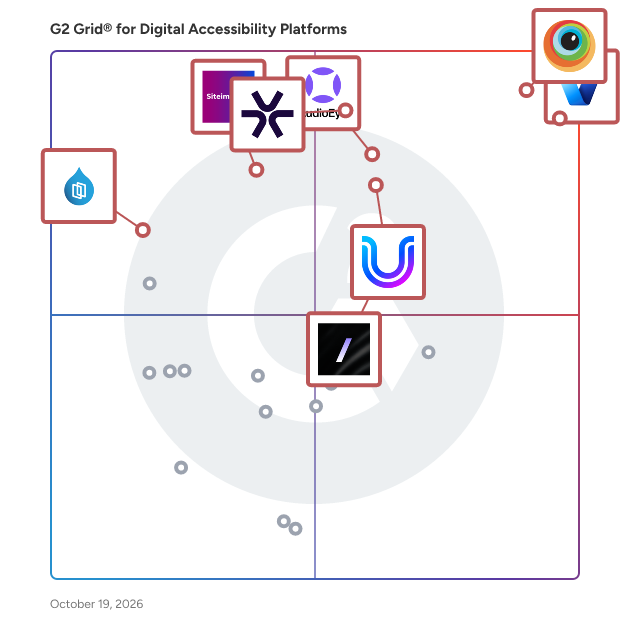 G2 Grid® for Digital Accessibility Platforms plotting products by satisfaction and market presence