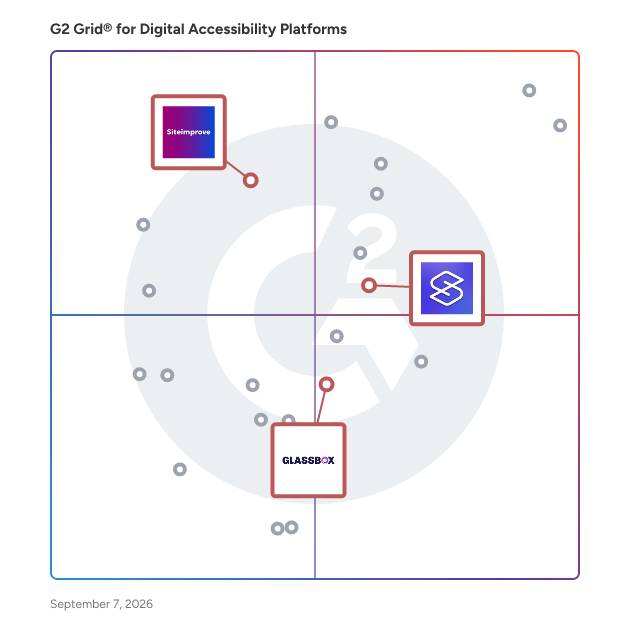 G2 Grid® for Digital Analytics for Accessibility in Digital Accessibility Platforms , highlighting the products that define this theme
