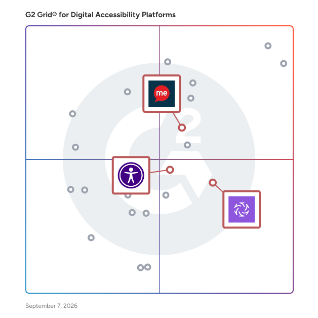 G2 Grid® for Customizable Accessibility Tools in Digital Accessibility Platforms , highlighting the products that define this theme
