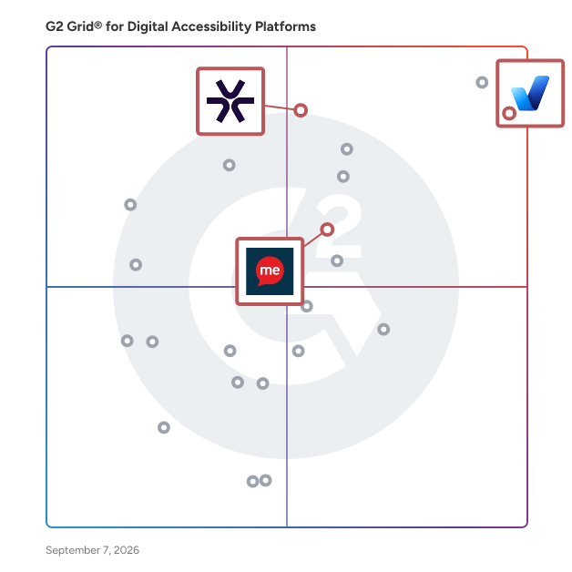 G2 Grid® for Training and Support for Accessibility in Digital Accessibility Platforms , highlighting the products that define this theme