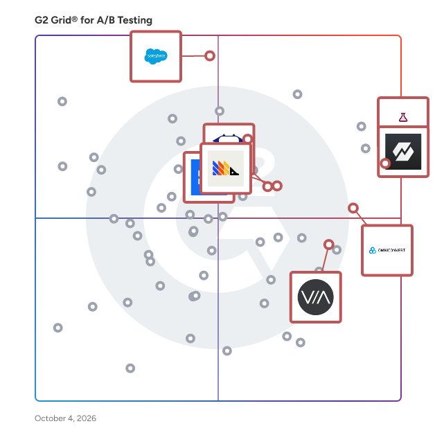 G2 Grid® for A/B Testing Tools plotting products by satisfaction and market presence