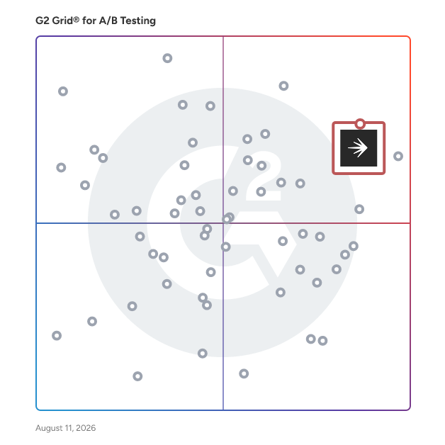 G2 Grid® for A/B Testing Tools plotting products by satisfaction and market presence